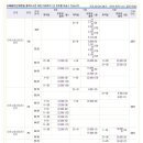 마곡수명산파크7단지-1 이미지