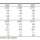 일렉트릭붐