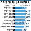 용산2단지주공아파트 이미지
