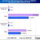 HDD를 초라하게 만드는 성능. 삼성 256GB MLC SSD 이미지