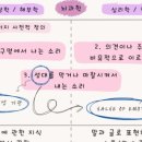 목소리주희하세요