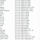 선화여관 | 이천시숙박