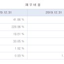 (주)대해디앤씨