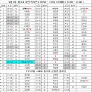 9월 9일 대기표 당번 박보연 ( 04:50 ~ 13:50 ) 이혜화 ( 12:00 ~ 21:00 ) 이미지