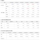 2018년 7월 3일 주식시황 & 선물옵션지표 & 경제이슈 이미지