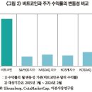 가상자산 현물 ETF의 리스크 이미지