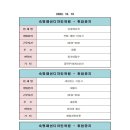 숙명패션디자인학원