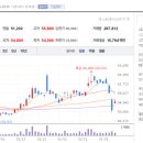 한전부분정비 이미지