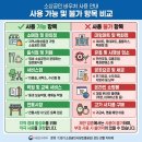 이월농협주유소 | 소상공인 경영안정 바우처 직접 신청해봤더니, 25만원 3일 만에 들어왔다