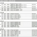 (주)여수투데이