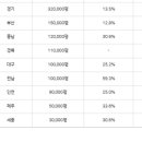 해운대서울부동산공인중개사사무소 이미지