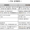 동북농축
