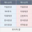 두올메드 이미지