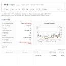 주식회사 에스와이지글로벌 이미지