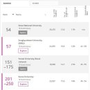 The Times 2018 세계대학평가, 세계 의대 순위 발표 : 서울대 (54위), 성균관대 (57위) 이미지