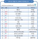 소리바다 이미지