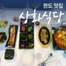 상화상회
