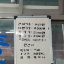 할매손푸드 정관점 | 경산 정평동 맛집 : 정평할매국수 잔치국수, 비빔국수