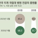 목포소아청소년과의원 이미지