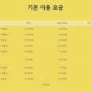 점핑스파이더 운정 네이버블로그