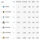 2019-2020시즌 프로배구 팀순위 이미지