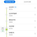 광탄농협주유소 이미지