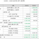 와이제이건축