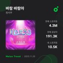 멜론 스트리밍 카드 이미지