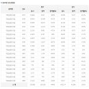미래유료직업소개소