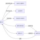 엘티씨(LTC) 네이버블로그
