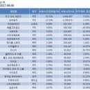 리온PC방 이미지