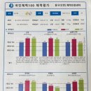 송림체육관 인천동구체력인증센터 이미지