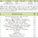 대전대학교 평생교육원 현공풍수강의 안내 이미지