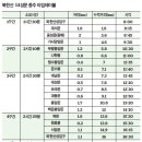 (주)성문