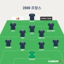 2000년대 해외축구 최강 스쿼드 국대는? 이미지