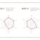 윌커피로스터스5