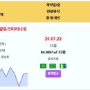 영종 실거래 영종국제도시동원로얄듀크마리나포레 4.2억 하늘도시우미린1단지 2.79억 신흥아이파크 2.08억 라이프비취1차 1.55억 등 이미지