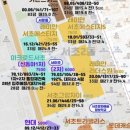 호원가든2차아파트 호원가든3차아파트 사이도로 | 서초구 서초동 임장기 :: 신논현역~강남역 주변에는 어떤 아파트들이 있나