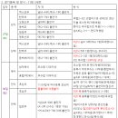 진남체육관길 이미지