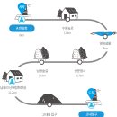 제주 올레길 15코스 A 이미지