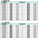 (JR서일본 발표) 동일본 재해 영향으로 4월 2일부터 적용되는 JR서일본의 감편운행 변경 다이야 &amp; 그 배경 이미지