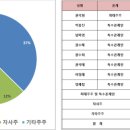 (주)케이메드 이미지