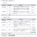 알이비파트너스(주) 이미지