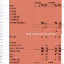 고대안산병원 인근 교통섬 | 안산 웨딩홀 더루체 워크인 홀투어 후기. 2026년 상반기 하반기 견적 공유. 당일계약혜택