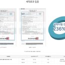 쎄니팡 티스토리