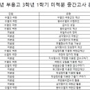 부용고등학교 네이버블로그