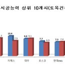 한신조경건설(주)