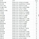 줄리엣모텔 | 진주 숙박