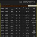 고고문화유산연구원 이미지