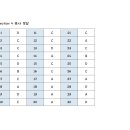 5월 750+ 중급반 section 4 정답 이미지